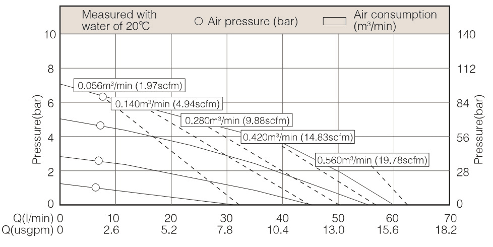 Performance Curve